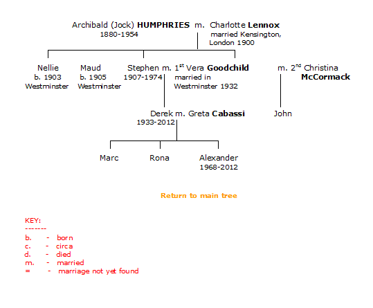 Humphries Family Tree 3