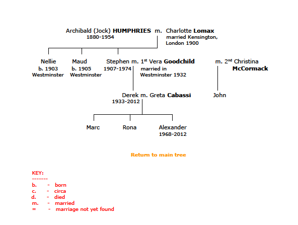 Humphries Family Tree 2