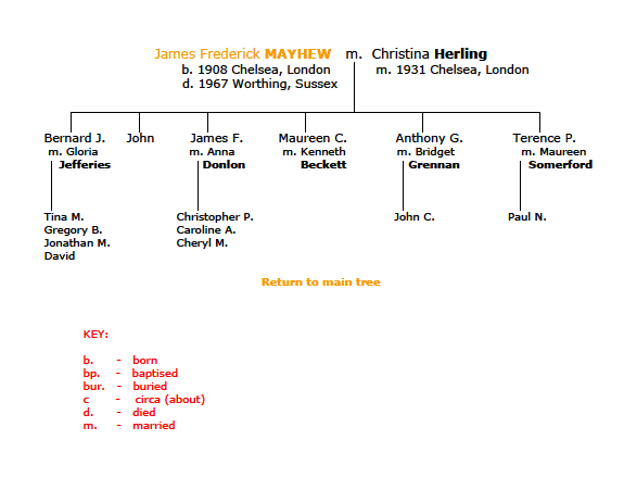 Mayhew Family Tree 4